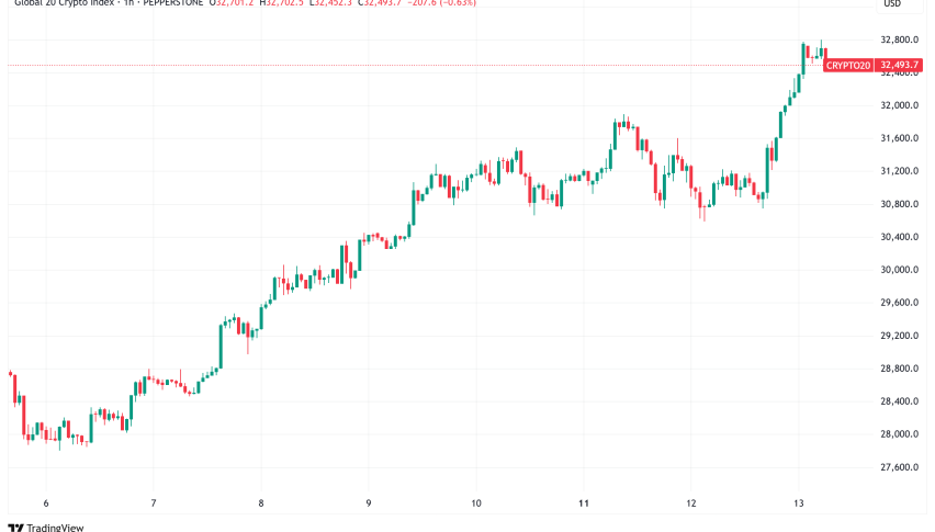 Daily Crypto Signals: Bitcoin Eyes $137K, Ethereum Hits New Highs Amid Fed Rate Cut Speculation
