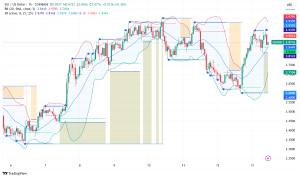 Sui Surges 13% as Grayscale Launches New Ecosystem Trusts, Analysts Eye $10 Breakout Target