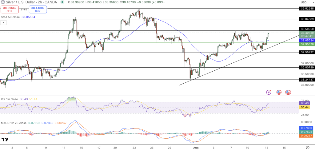 Silver Price Chart - Source: Tradingview