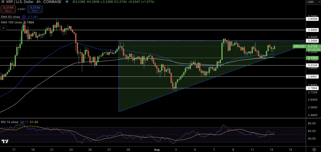 XRP Price Chart - Source: Tradingview