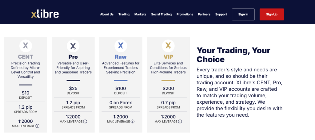 Fees, Spreads, and Commission Fees, Spreads, and Commission