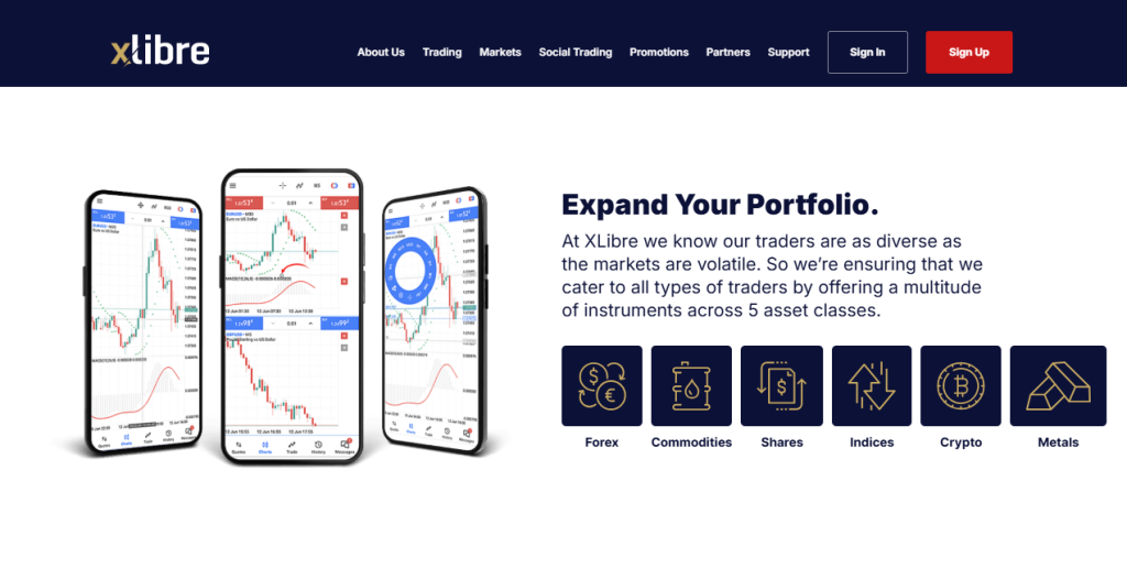 Markets available for Trade Markets available for Trade