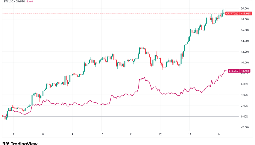 Daily Crypto Signals: Bitcoin Hits Record $124,451 High as Ethereum Targets $7,500