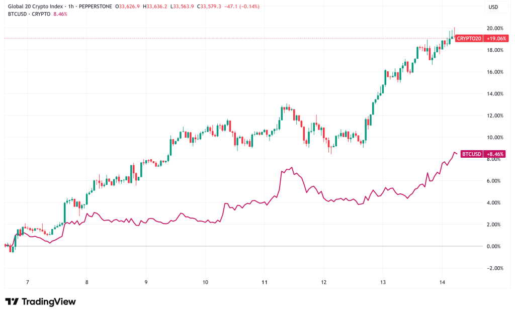 Daily Crypto Signals: Bitcoin Hits Record $124,451 High as Ethereum Targets $7,500