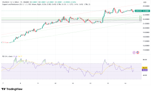 Chainlink Surges Past $23, SWIFT Integration and Whale Accumulation Signal Potential Rally to $30