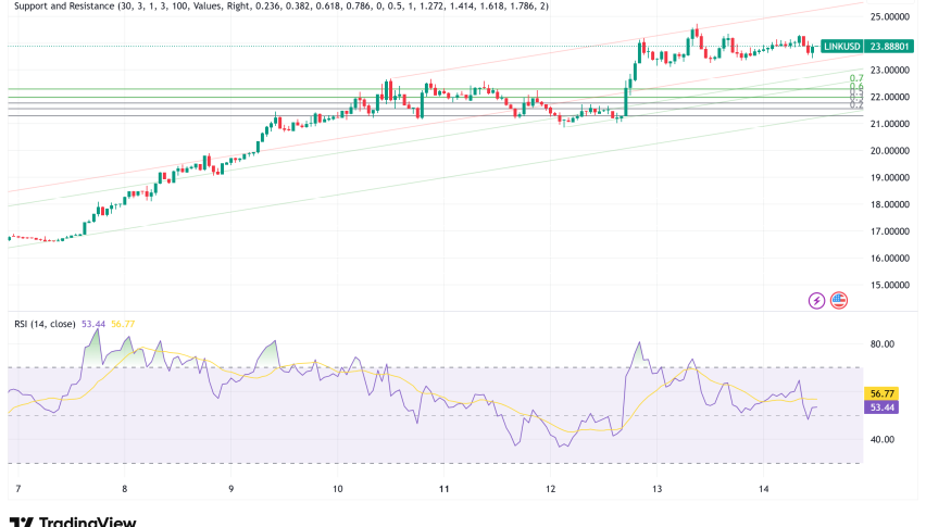 Chainlink Surges Past $23, SWIFT Integration and Whale Accumulation Signal Potential Rally to $30