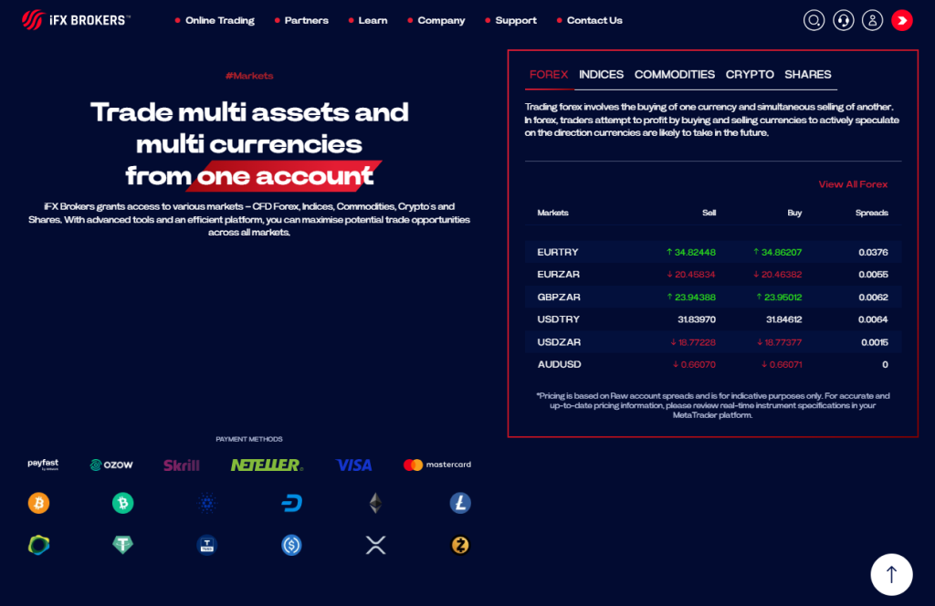 Markets available for Trade Markets available for Trade