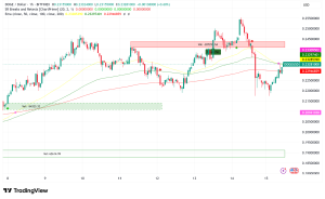Dogecoin Faces Mixed Signals, Whales Accumulate 2B DOGE Amid Inflation-Driven Selloff
