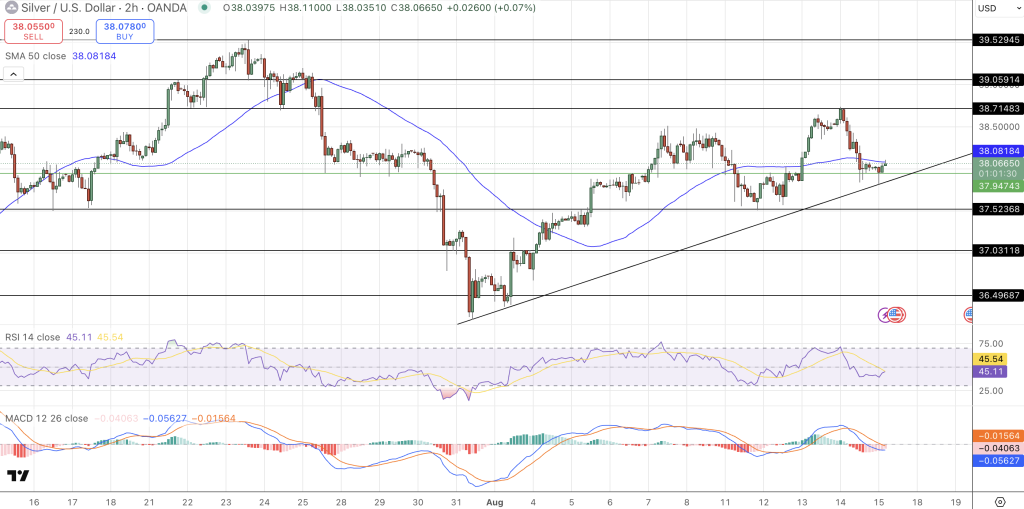Silver Price Chart - Source: Tradingview