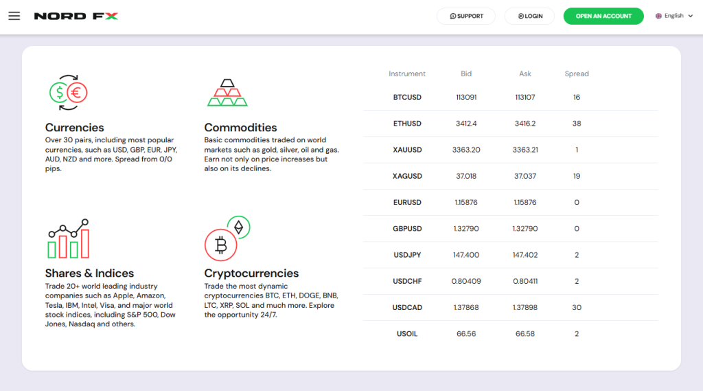 Fees, Spreads, and Commission Fees, Spreads, and Commission