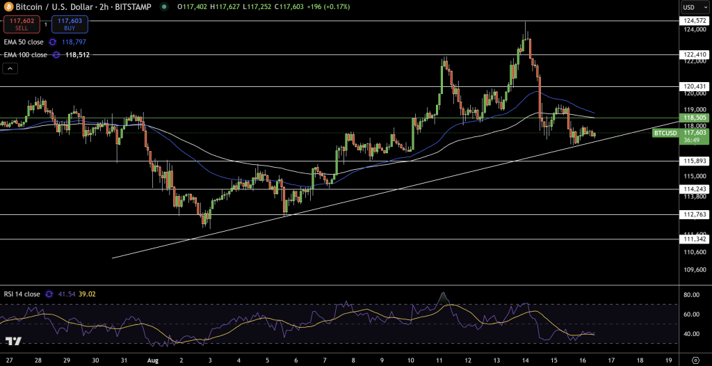 Bitcoin Price Chart - Source: Tradingview