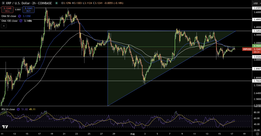 XRP Price Chart - Source: Tradingview