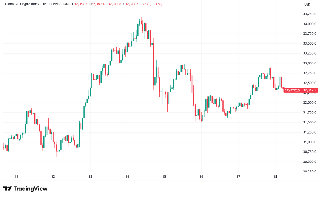 Daily Crypto Signals: Bitcoin Faces Correction Risk as XRP Reaches 94% Profitability