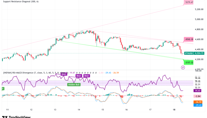 Ethereum Faces Critical Crossroads as Bulls Battle $4,800 Despite Recent Correction