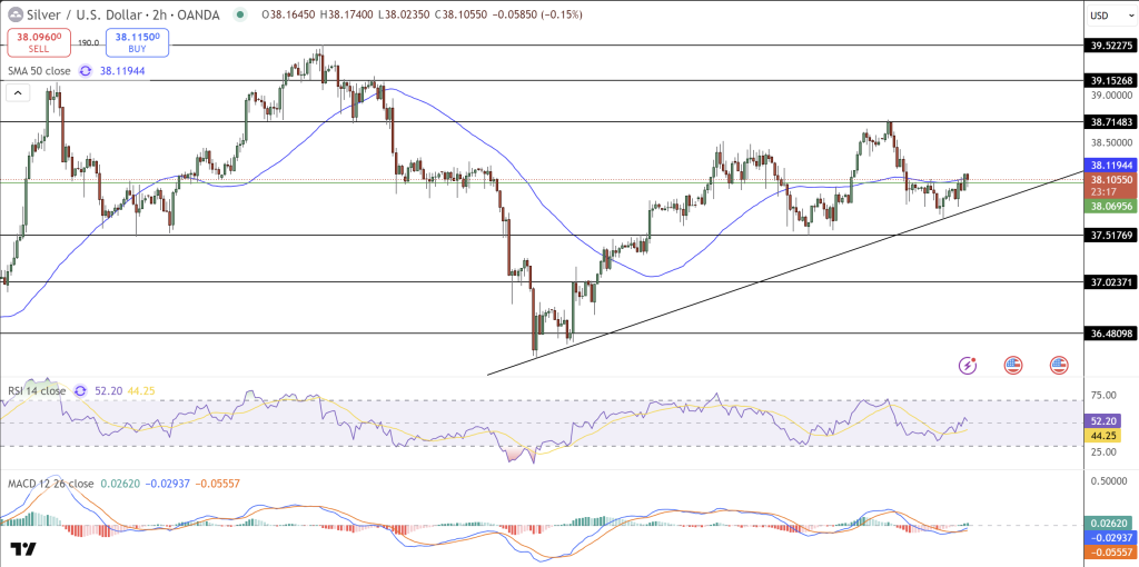Silver Price Chart - Source: Tradingview