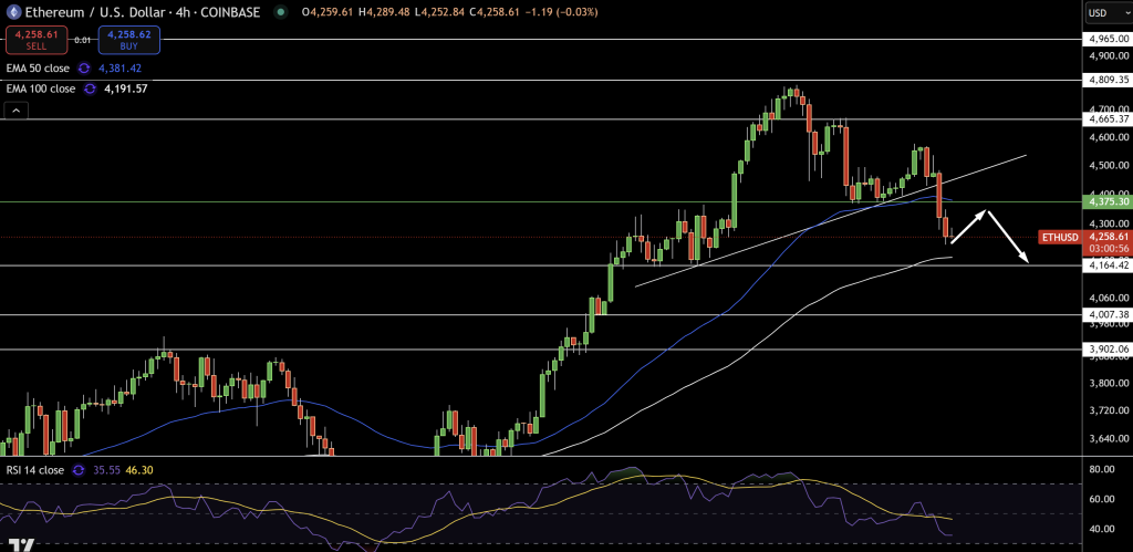 Ethereum Price Chart - Source: Tradingview