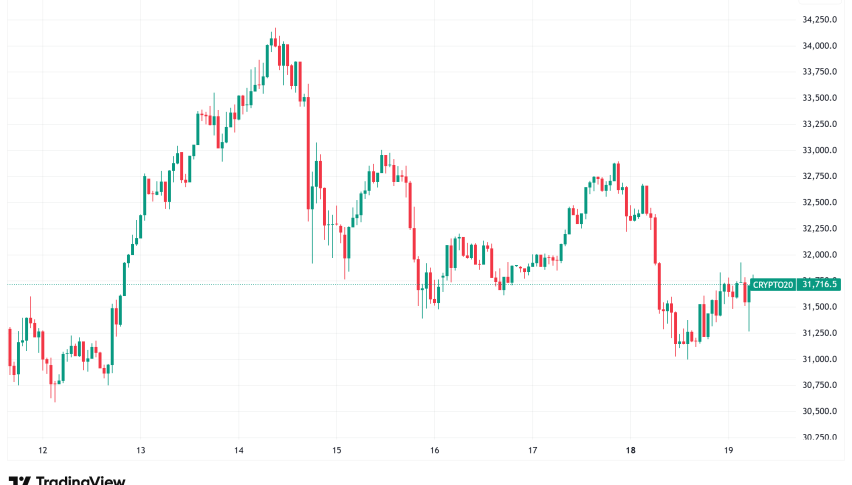 Daily Crypto Signals: Bitcoin Faces Correction, Ethereum ETFs Drive Record Institutional Inflows