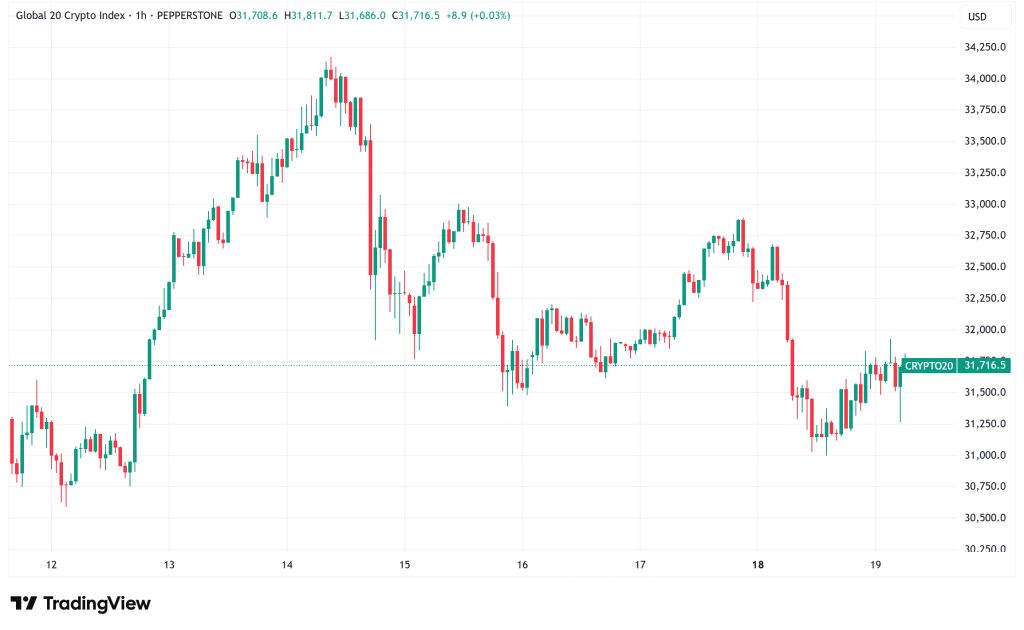 Daily Crypto Signals: Bitcoin Faces Correction, Ethereum ETFs Drive Record Institutional Inflows