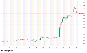 Google Becomes TeraWulf's Largest Shareholder with 14% Stake in Strategic AI Infrastructure Deal