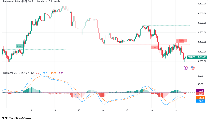 Ethereum Faces Critical $4,200 Test, Institutional Flows Surge Despite Short-Term Pullback