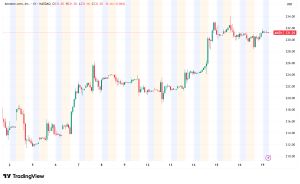 Amazon Bets Big on Groceries: Same-Day Fresh Delivery Expansion Signals Ambitions in $940B Market