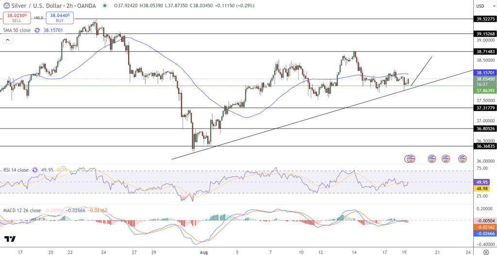 Silver Price Chart - Source: Tradingview