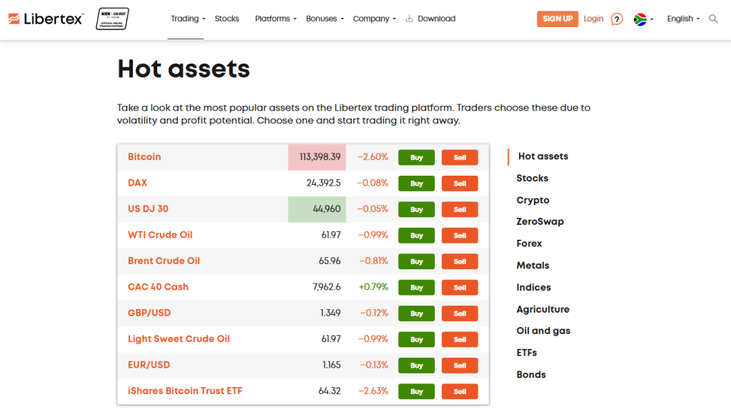 Markets available for Trade Markets available for Trade