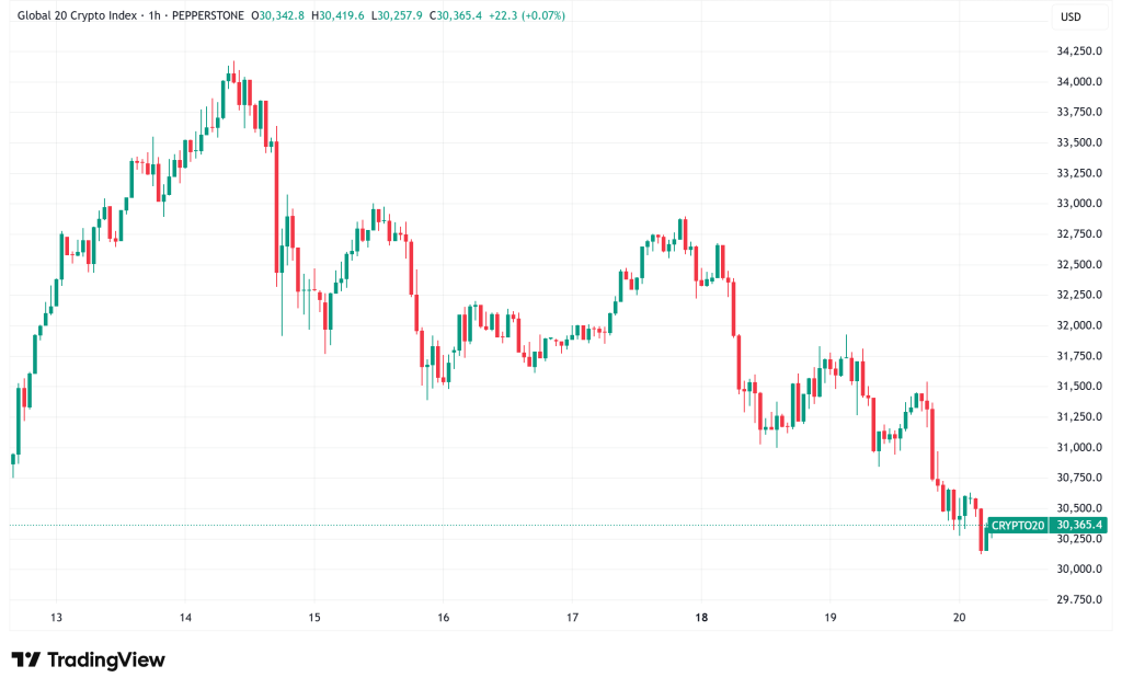 ⚠️CRIPTOVALUTE: BitMine e SharpLink aumentano le loro partecipazioni in ETH: statistiche di Ember riportano i dettagli.
