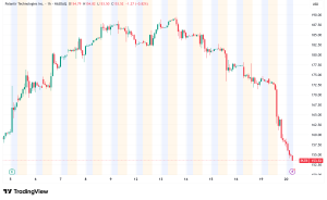 Palantir Shares Tumble Over 9% as Valuation Concerns Mount Despite Record Growth