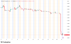 Windtree Therapeutics Faces Nasdaq Delisting After Bold BNB Crypto Treasury Strategy Backfires