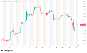 Micron Faces Market Pressures While U.S. Considers Equity Stakes in Chipmakers