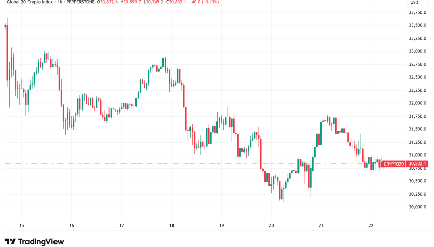 Daily Crypto Signals: $13.8B Bitcoin Options Expiry Looms, XRP Eyes Q4 Moonshot Above $3