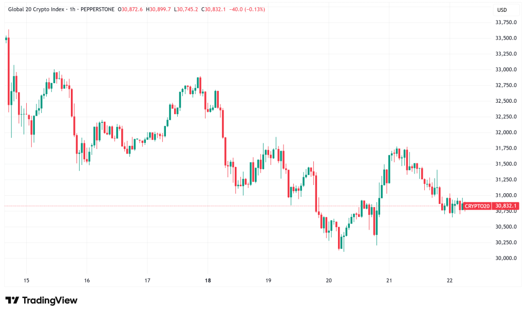 Daily Crypto Signals: $13.8B Bitcoin Options Expiry Looms, XRP Eyes Q4 Moonshot Above $3