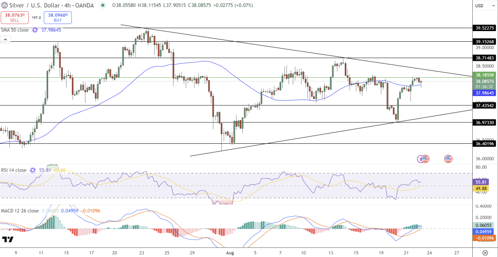 Silver Price Chart - Source: Tradingview