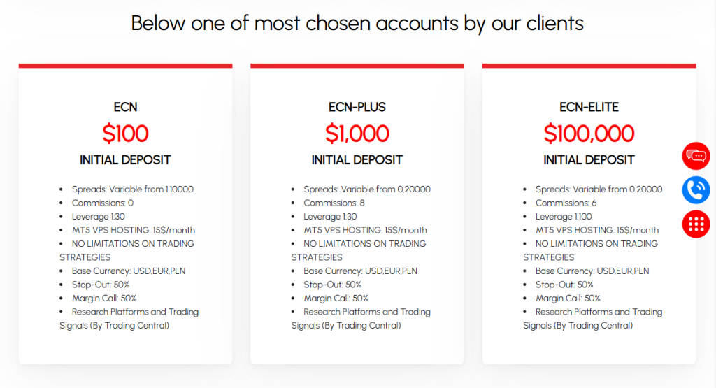 Minimum Deposit and Account Types Minimum Deposit and Account Types
