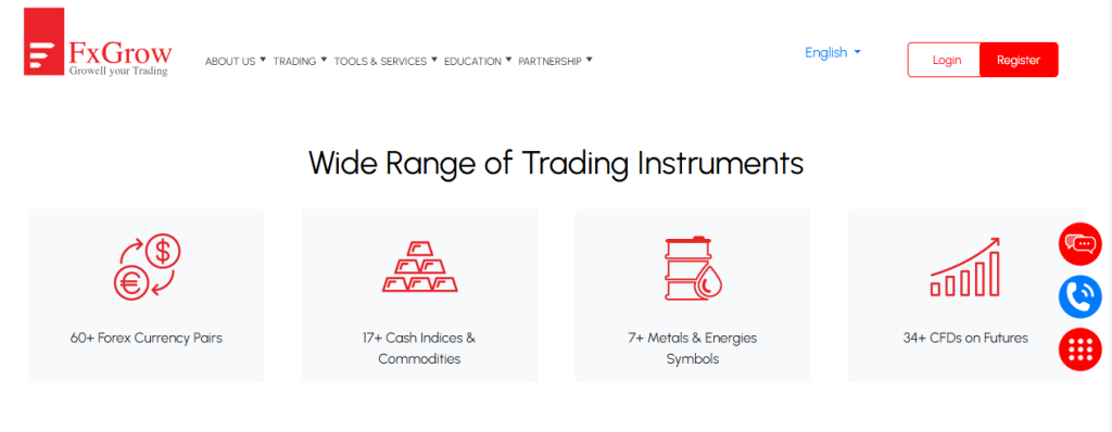 Trading Instruments Trading Instruments