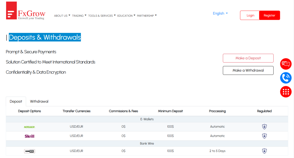 Deposits and Withdrawals Deposits and Withdrawals