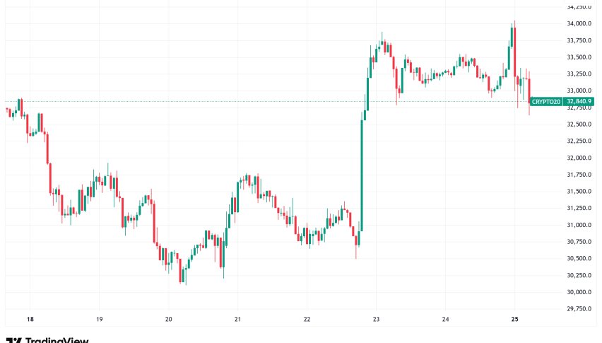 Daily Crypto Signals: ETH Reaches New Highs While BTC Consolidates Under $115K
