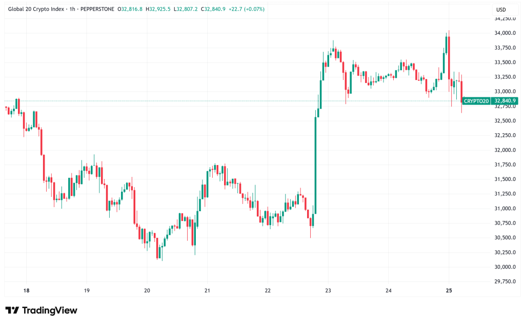 Daily Crypto Signals: ETH Reaches New Highs While BTC Consolidates Under $115K