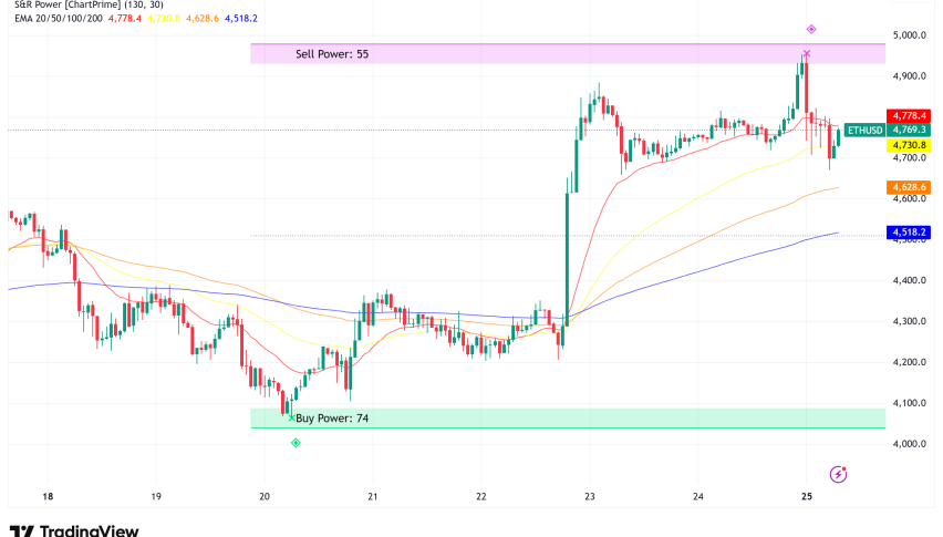 Ethereum Crosses $4,900 ATH: Analyst Targets $5,500 Despite Historical September Headwinds