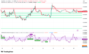 Chainlink Holds Above $25 as Strategic SBI Group Partnership Unlocks Asia-Pacific DeFi Expansion