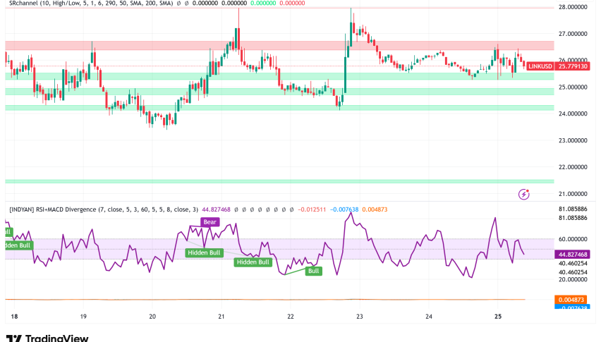 Chainlink Holds Above $25 as Strategic SBI Group Partnership Unlocks Asia-Pacific DeFi Expansion