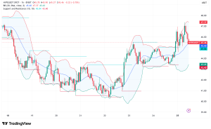 Hyperliquid's WLFI Derivatives Strategy Drives HYPE Token to 4% Gains Amid Pre-TGE Trading Frenzy