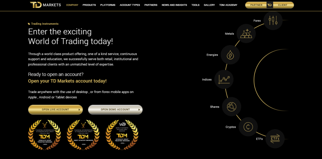 TD Markets’ Recent Awards