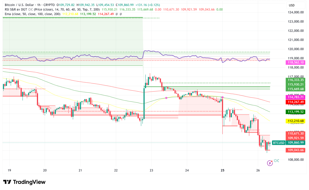 ⚠️CRIPTOVALUTE: Afflusso netto di Bitcoin spot ETF raggiunge 219 milioni di dollari in un giorno, con Fidelity e Blackrock in testa