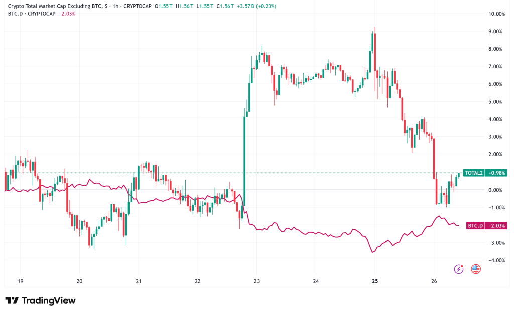 Do Crypto ETFs Hold the Key to Altcoin Season?