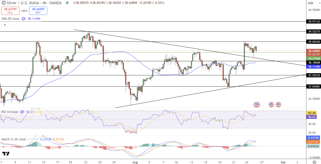 Silver Price Chart - Source: Tradingview
