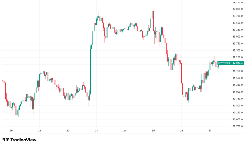 Daily Crypto Signals: Ethereum Retreats from Record Highs, Solana Struggles Above $200