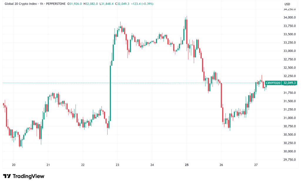 Daily Crypto Signals: Ethereum Retreats from Record Highs, Solana Struggles Above $200