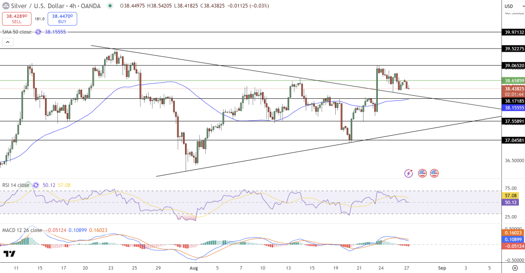 Silver Price Chart - Source: Tradingview